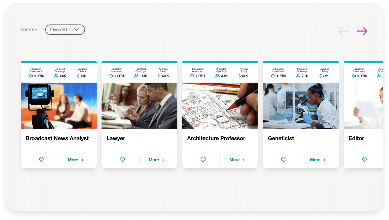 Personalized career matches dashboard