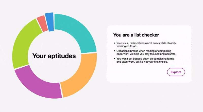 Visualization of a student's aptitude profile
